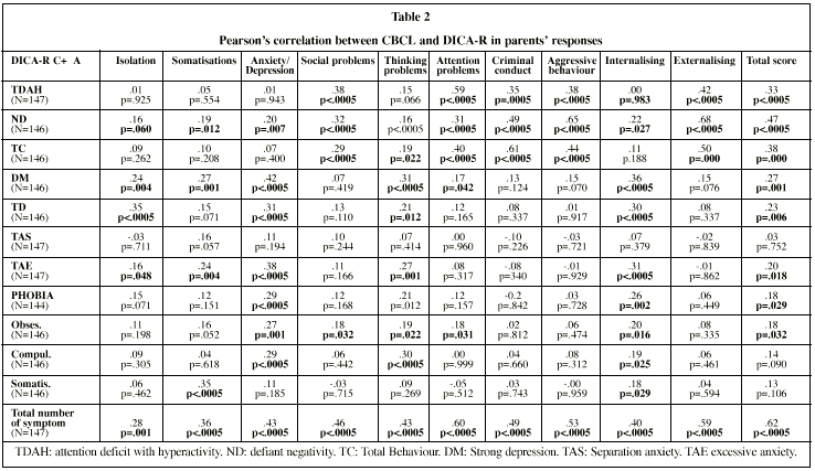 Kazdin Method Point Chart